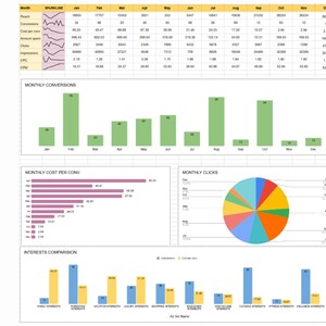 Facebook ads Report Planner, FacebookTemplate, Analytics