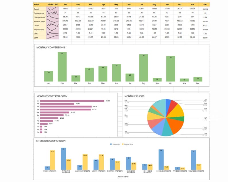 Facebook ads Report Planner, FacebookTemplate, Analytics