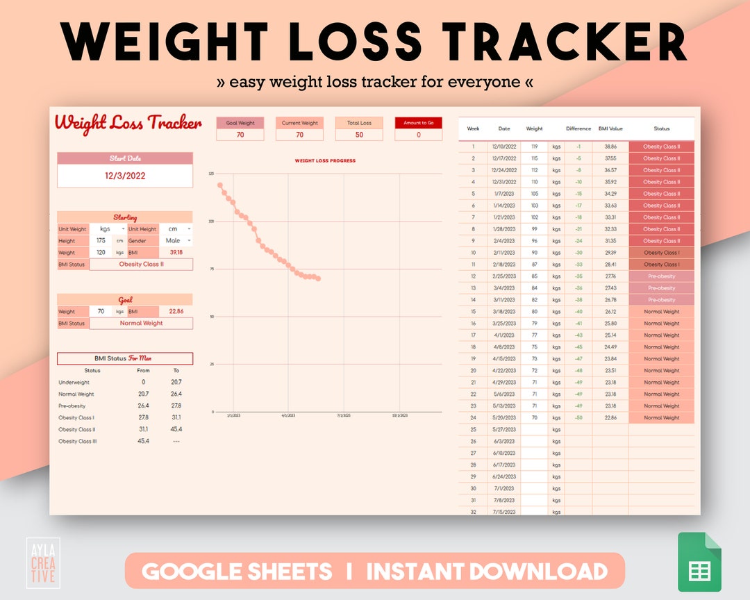 Weight Loss Tracker Weight Loss Planner Google Sheets Losing Weight