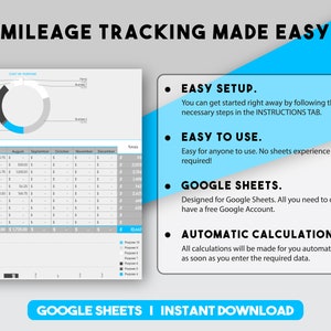 May include: A blue and white graphic with the text "Mileage Tracking Made Easy" and a description of how to use a Google Sheets template for mileage tracking. The graphic includes a pie chart, a table, and a list of features.