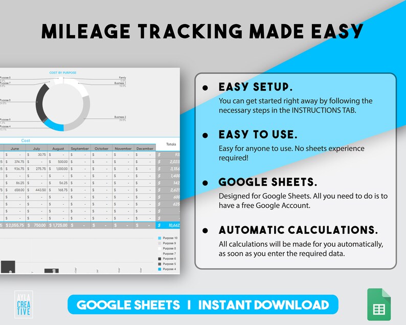 May include: A blue and white graphic with the text "Mileage Tracking Made Easy" and a description of how to use a Google Sheets template for mileage tracking. The graphic includes a pie chart, a table, and a list of features.
