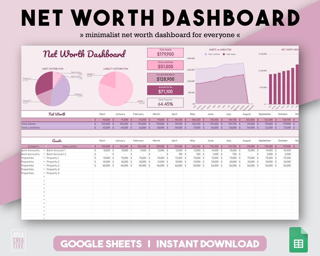 Net Worth Dashboard Net Worth Tracker Assets Liabilities Google Sheets