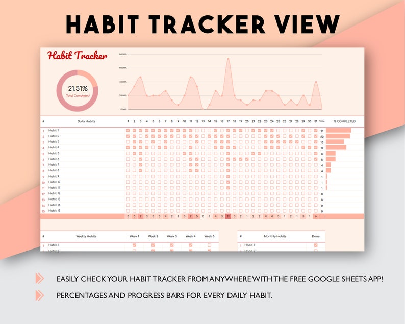 May include: A pink and white habit tracker spreadsheet with a line graph showing progress over 30 days. The spreadsheet includes a section for daily habits, weekly habits, monthly habits, and a done section. The spreadsheet also includes a progress bar for each habit. The text "HABIT TRACKER VIEW" is at the top of the spreadsheet. The text "EASILY CHECK YOUR HABIT TRACKER FROM ANYWHERE WITH THE FREE GOOGLE SHEETS APP! PERCENTAGES AND PROGRESS BARS FOR EVERY DAILY HABIT." is at the bottom of the spreadsheet.