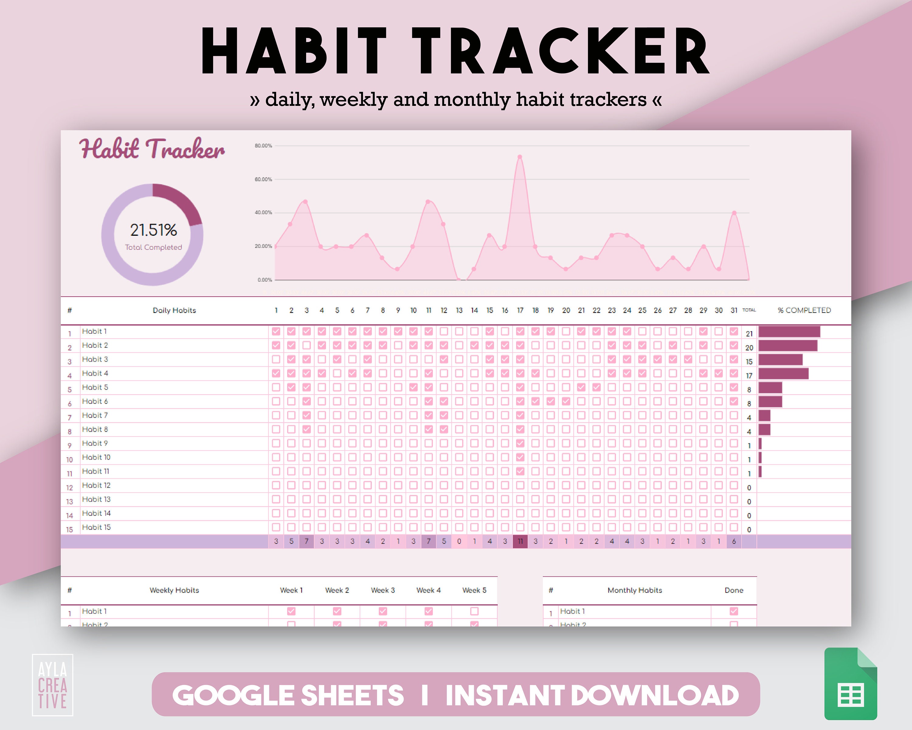 Habit Tracker Habit Tracking Google Sheets Spreadsheet Template Goal ...