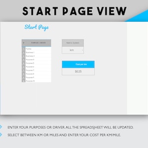 May include: A screenshot of a computer screen showing a start page for a mileage tracker. The page has a section for entering purposes or drivers, a section for selecting a metric system (km or miles), and a section for entering the cost per kilometre or mile. The text "ENTER YOUR PURPOSES OR DRIVER. ALL THE SPREADSJHEET WILL BE UPDATED." and "SELECT BETWEEN KM OR MILES AND ENTER YOUR COST PER KM/MILE." is displayed on the screen.