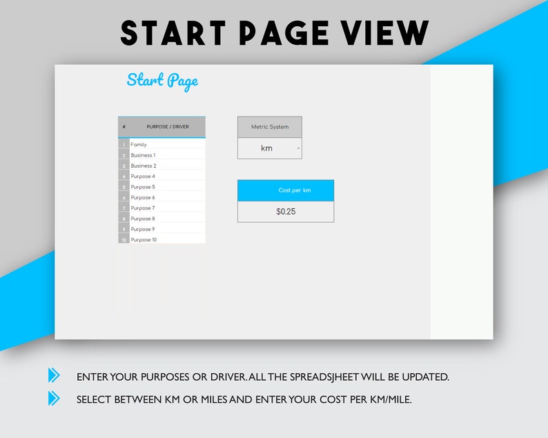 May include: A screenshot of a computer screen showing a start page for a mileage tracker. The page has a section for entering purposes or drivers, a section for selecting a metric system (km or miles), and a section for entering the cost per kilometre or mile. The text "ENTER YOUR PURPOSES OR DRIVER. ALL THE SPREADSJHEET WILL BE UPDATED." and "SELECT BETWEEN KM OR MILES AND ENTER YOUR COST PER KM/MILE." is displayed on the screen.