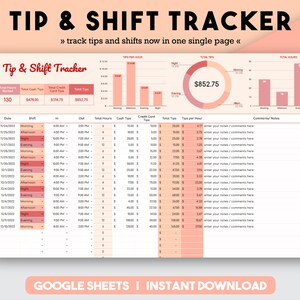 Può includere: Un foglio di calcolo digitale per il monitoraggio di mance e turni con un'intestazione rossa e bianca che dice "Tip & Shift Tracker". Il foglio di calcolo include sezioni per il monitoraggio di mance, ore lavorate e mance con carta di credito. Il totale delle mance è di $852,75.