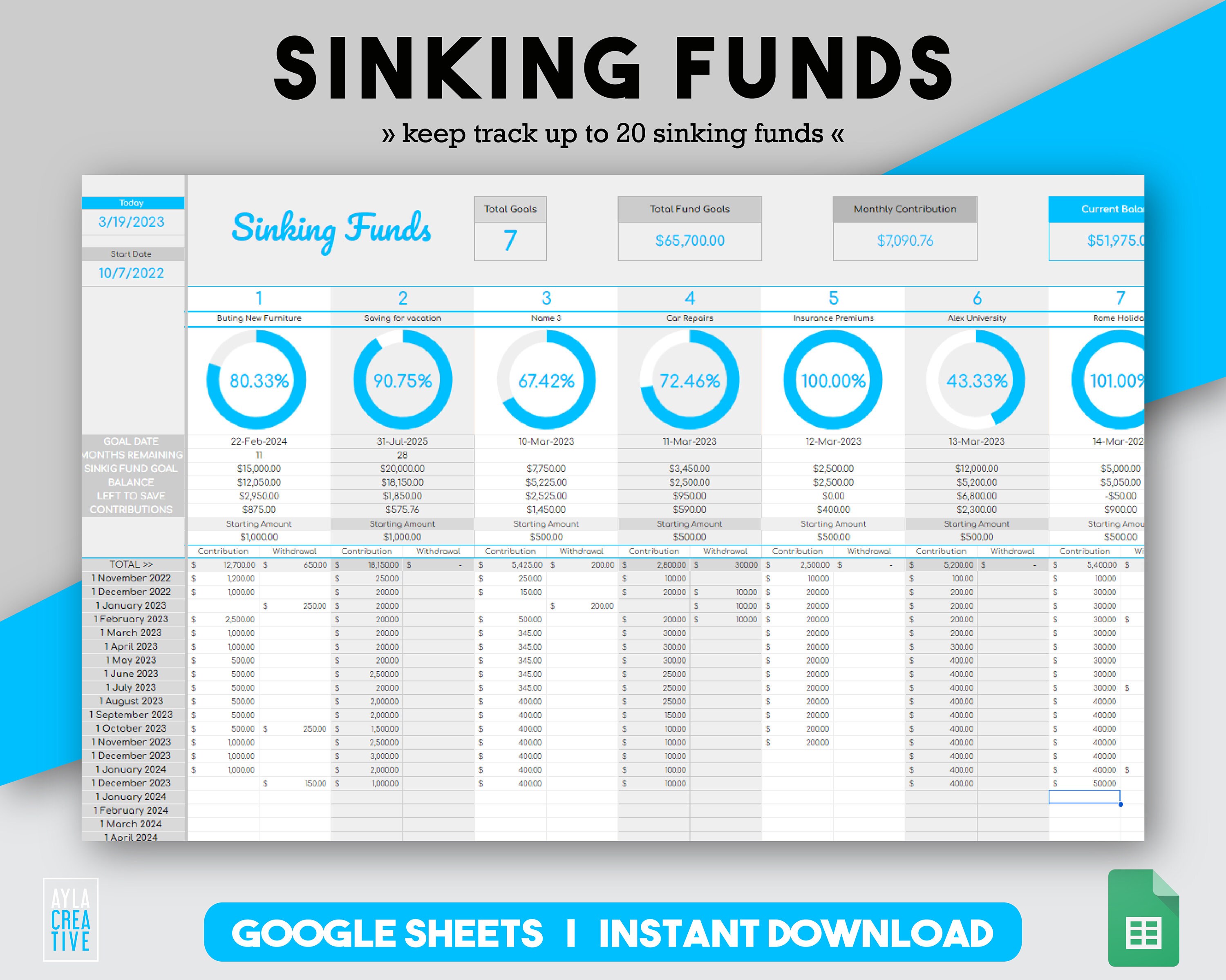 Savings Tracker Google Sheets Spreadsheet Template Sinking Funds Finance Spreadsheet Savings Spreadsheet Budget Spreadsheet Financial