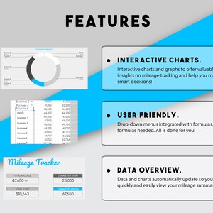 May include: A screenshot of a mileage tracker app with features highlighted. The app has interactive charts, a user-friendly interface, and data overview. The app shows a pie chart, a table, and a mileage summary with total mileage, total cost, odometer start, and odometer finish.