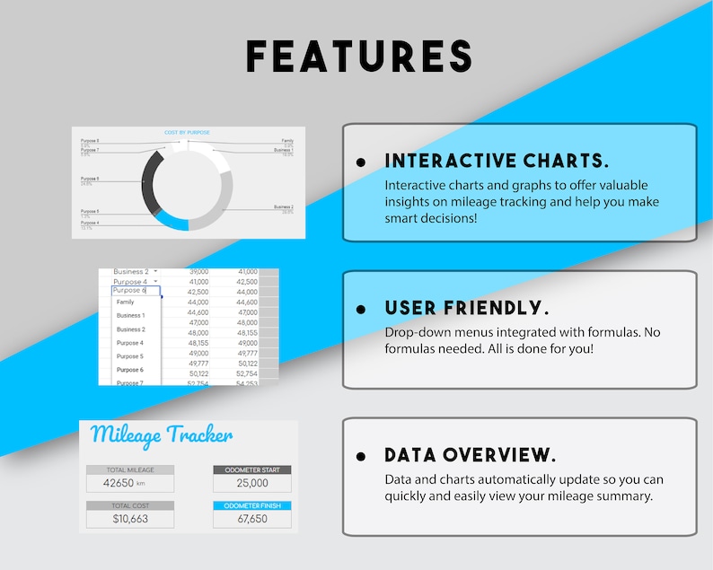 May include: A screenshot of a mileage tracker app with features highlighted. The app has interactive charts, a user-friendly interface, and data overview. The app shows a pie chart, a table, and a mileage summary with total mileage, total cost, odometer start, and odometer finish.