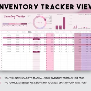 May include: A pink and purple spreadsheet with the title "Inventory Tracker View". The spreadsheet has columns for product, SKU, quantity, benchmark quantity, status, sale price, inventory value, material, labour, other, inventory cost, line item profit, and profit. The spreadsheet is used to track inventory and calculate profit.