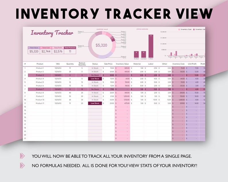 May include: A pink and purple spreadsheet with the title "Inventory Tracker View". The spreadsheet has columns for product, SKU, quantity, benchmark quantity, status, sale price, inventory value, material, labour, other, inventory cost, line item profit, and profit. The spreadsheet is used to track inventory and calculate profit.