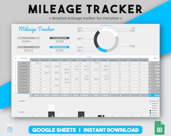 Mileage Calculator, Business Expense, Gas Tracker, Mileage Tracker, Tax Return, Driving Tracker, Google Template, Business Template, Car