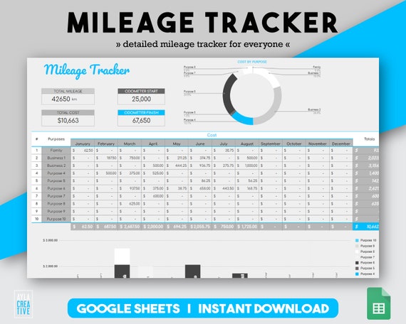 Mileage Calculator, Business Expense, Gas Tracker, Mileage Tracker, Tax Return, Driving Tracker, Google Template, Business Template, Car