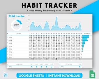 Habit Tracker Daily Routine Daily Habit Tracker Google Sheets Editable Template Spreadsheet Template Goal Planner Productivity Planner