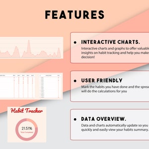 May include: A pink and white habit tracker with interactive charts, a user-friendly spreadsheet, and a data overview. The tracker shows a line graph, a spreadsheet, and a pie chart with the text "Habit Tracker" and "21.51% Total Completed".