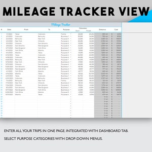 May include: A mileage tracker spreadsheet with columns for date, from, to, purpose, odometer start, odometer finish, distance, and cost. The spreadsheet is filled with data for various journeys.