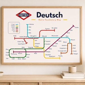 Pôster de Vocabulário do Metrô Alemão | Aprenda Palavras e Frases em Alemão | Arte de Parede para Idiomas Claros ou Escuros
