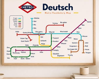 German Metro Vocabulary Poster | Learn German Words & Phrases | Dark or Light Language Wall Art