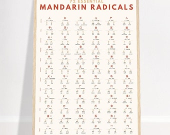 Mandarin Radicals Poster | 72 Essential Chinese Radicals Chart | Learn Chinese Characters | HSK Study Guide | A2 Educational Wall Art