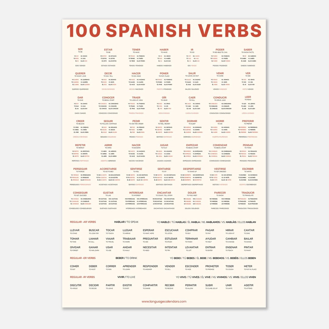 100 Spanish Verbs Poster – Minimalist A2 Wall Print | Most Common ...