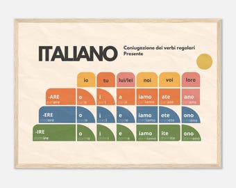Italian Verb Conjugation Poster – Present Tense Regular Verbs (ARE ERE IRE) – Learn Italian Grammar Wall Art – Minimalist Language Poster