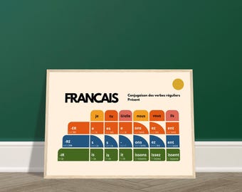 French Verb Conjugation Poster – Present Tense Chart – ER IR RE Verbs – Learn French Grammar – Minimalist Language Wall Art – A2 A3 A4 Print