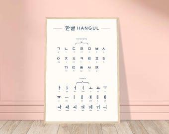 Hangul Korean Alphabet Poster – Learn Korean Letters Fast | Minimalist Language Learning Print | Korean Study Chart | Hangul Wall Art