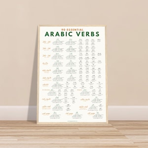 Puede incluir: Un póster enmarcado con el texto "90 ESSENTIAL ARABIC VERBS" en verde y blanco. El póster contiene una lista de verbos árabes en formato de cuadrícula. El marco es de color marrón claro.