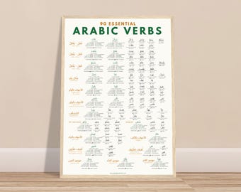 May include: A framed poster with the text "90 ESSENTIAL ARABIC VERBS" in green and white. The poster contains a list of Arabic verbs in a grid format. The frame is a light brown color.