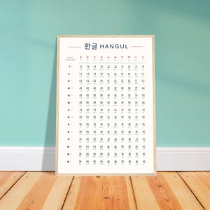 May include: A framed poster displaying the Korean Hangul alphabet. The poster has a white background with black and red characters arranged in a grid. The frame is light-coloured wood, and the poster is set against a teal wall.