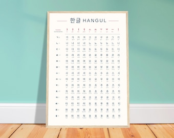 Hangul Korean Alphabet Poster – Learn Korean Syllables Fast | Minimalist Language Learning Print | Korean Study Chart | Hangul Wall Art