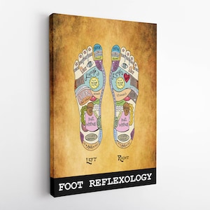 Fußreflexologie-Kunst, Massage-Therapeut-vertikales Poster, Reflexologie-Karte, Fußreflexologie-Poster, Masseur-Bürodekor