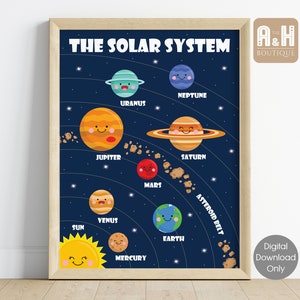 Solar System Print Space Wall Art Nursery Planets Classroom Decor Educational Poster Toddler Learning Kids Boys Girls Bedroom Galaxy Gift