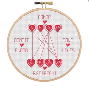 May include: A cross-stitch hoop with a white background and red hearts. The hearts are labeled with blood types: A, B, O, and AB. The text "DONOR", "DONATE BLOOD", "SAVE LIVES", and "RECIPIENT" are also included.