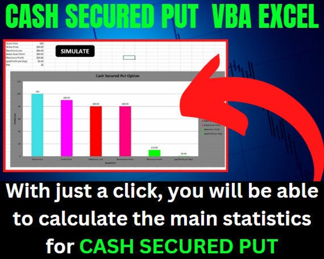 Cash Secured Put VBA Analyser - Etsy