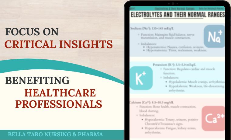 Fluid and Electrolyte Imbalances Bundle: Nursing Study Guide | Nursing ...
