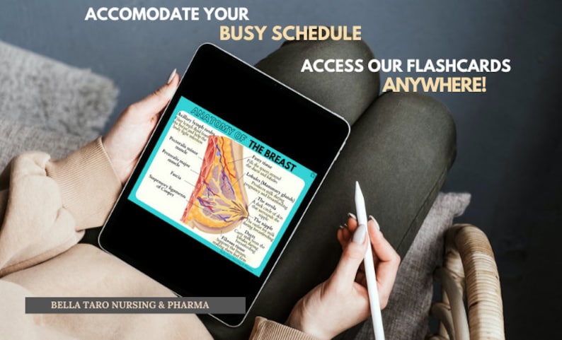 May include: A digital tablet displaying a medical illustration of the anatomy of the breast. The illustration is labeled with anatomical terms and includes a key. The text "Anatomy of the Breast" is visible at the top of the image. The text "Bella Taro Nursing & Pharma" is visible at the bottom of the image.