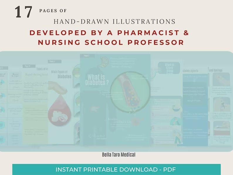 Insulin Dosing and Injection Study Guide, Pharmacology, Hand-drawn ...