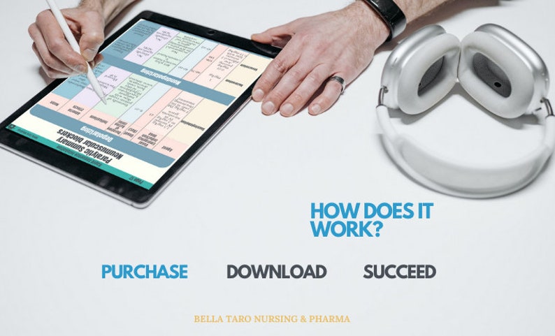 May include: A tablet displaying a chart titled "Paralytic Summary:  Neumuscular Blockers". The chart is color-coded and includes information about different types of paralytic drugs. A person is using a stylus to write on the tablet. The text "HOW DOES IT WORK?" is displayed below the tablet. The words "PURCHASE", "DOWNLOAD", and "SUCCEED" are displayed below the text. The text "BELLA TARO NURSING & PHARMA" is displayed below the words.