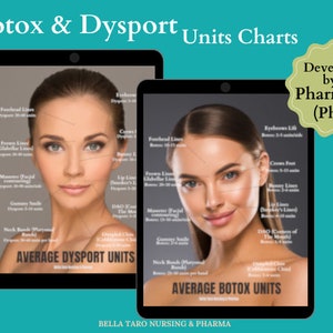 May include: Two pages of a PDF document with charts showing average Botox and Dysport units for different areas of the face. The charts are illustrated with images of women's faces. The document is titled "Botox & Dysport Units Charts" and states "Developed by a Pharmacist (PhD)".