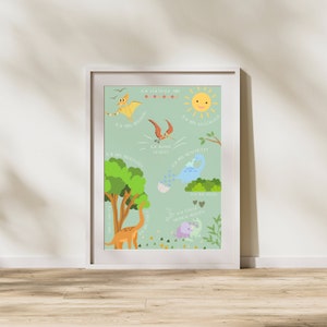 Póster habitación infantil Imprimo A3 I afirmaciones para niños I cartel de dinosaurios I decoración habitación infantil