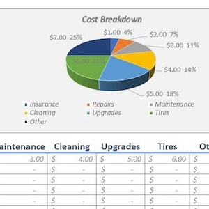 May include: A repair tool cost breakdown chart with a pie chart showing the percentage of costs for insurance, repairs, maintenance, cleaning, upgrades, tyres, and other. The chart is labelled with dollar amounts and percentages. A table below shows the cost breakdown for each category.