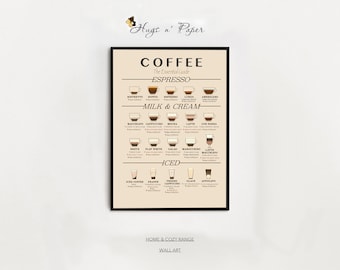 May include: A beige poster with a black frame titled "Coffee: The Essential Guide". The poster features a chart of different coffee drinks with illustrations of each drink and a brief description.