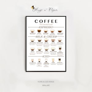 Coffee Guide Print, Coffee Types Poster, Kitchen Art, Coffee Charts, Coffee Lovers Gift, Espresso Infographic, Coffee Types, Coffee Wall Art