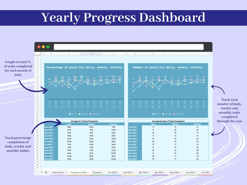 Hit Tracking Worksheet 2023 Habit Tracker Google Sheets Spreadsheet Template | Daily, Weekly ...