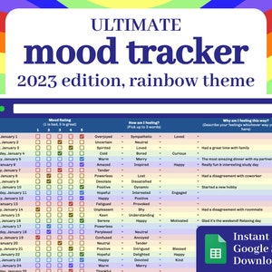 Daily Mood Tracker Spreadsheet 2023, Google Spreadsheets Mood Diary, Digital Mood Journal, Gevoelens Tracker en Emotie Log, Mood Chart Template
