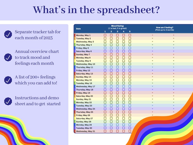 Daily Mood Tracker Spreadsheet 2023, Google Sheets Mood Diary, Digital ...
