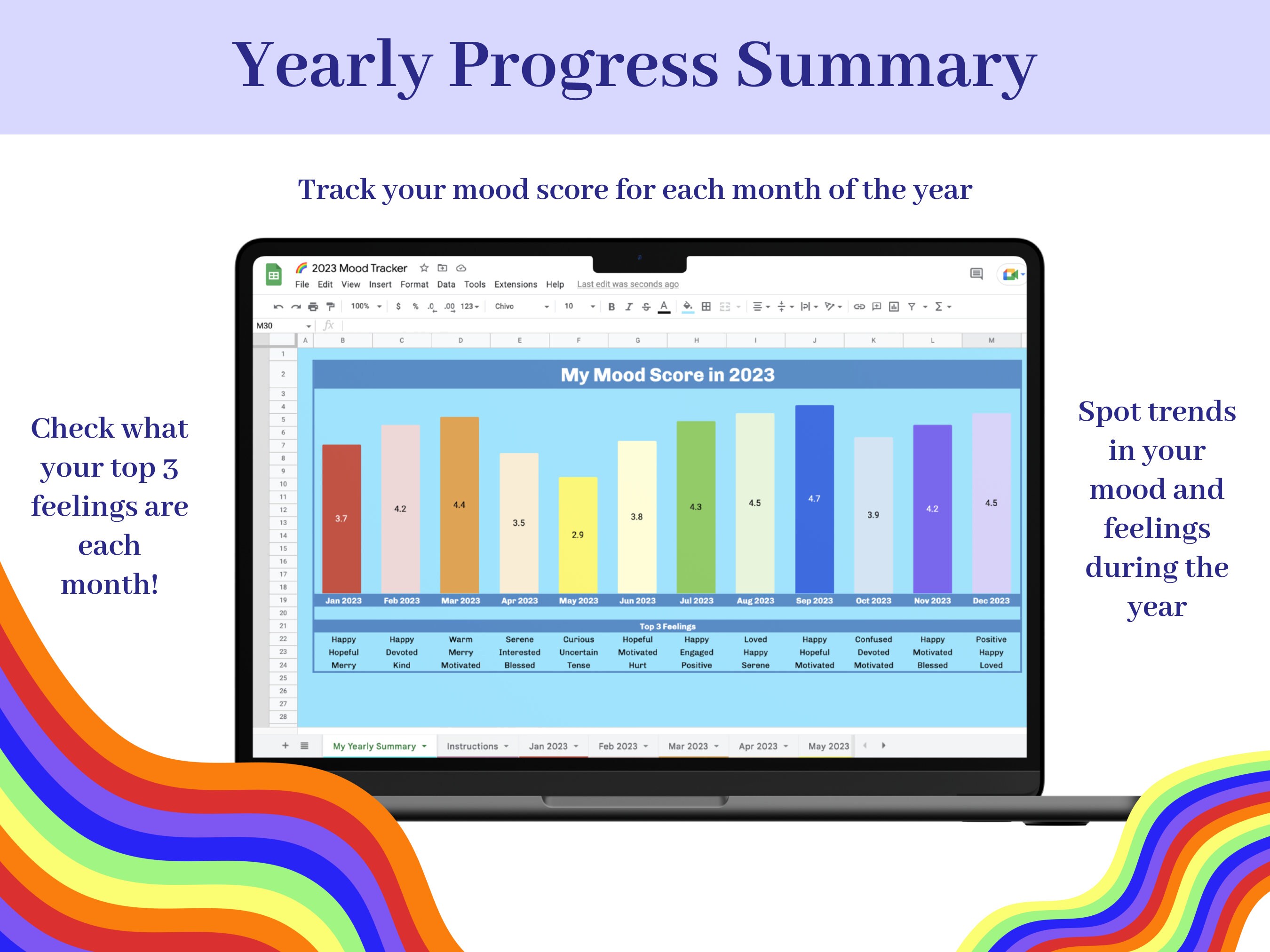 Daily Mood Tracker Spreadsheet 2023, Google Sheets Mood Diary, Digital ...