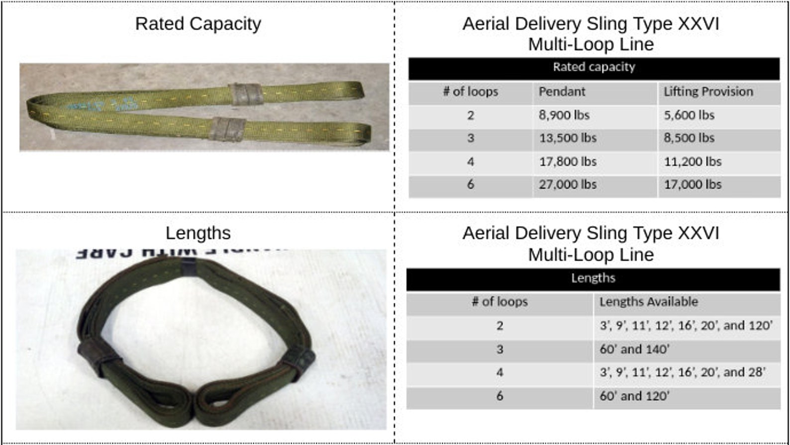 US Army Pathfinder School Equipment Nomenclature Study Etsy